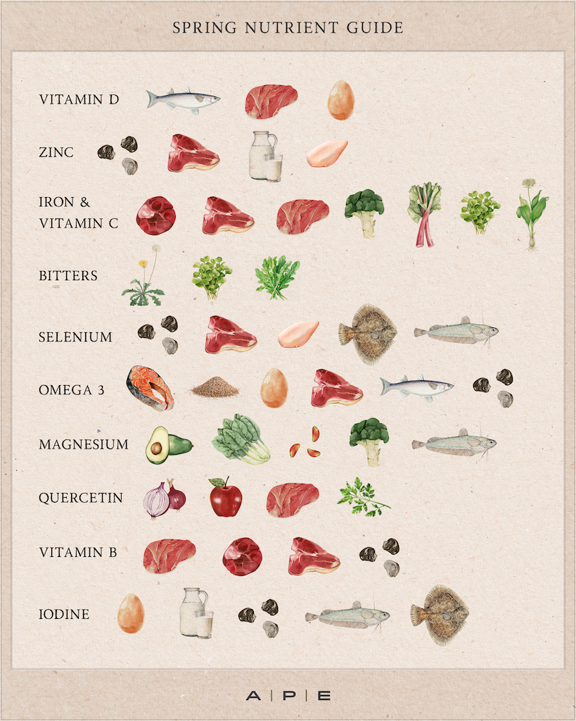 Top 10 Nutrients To Help You Thrive This Spring by Emma Newlyn