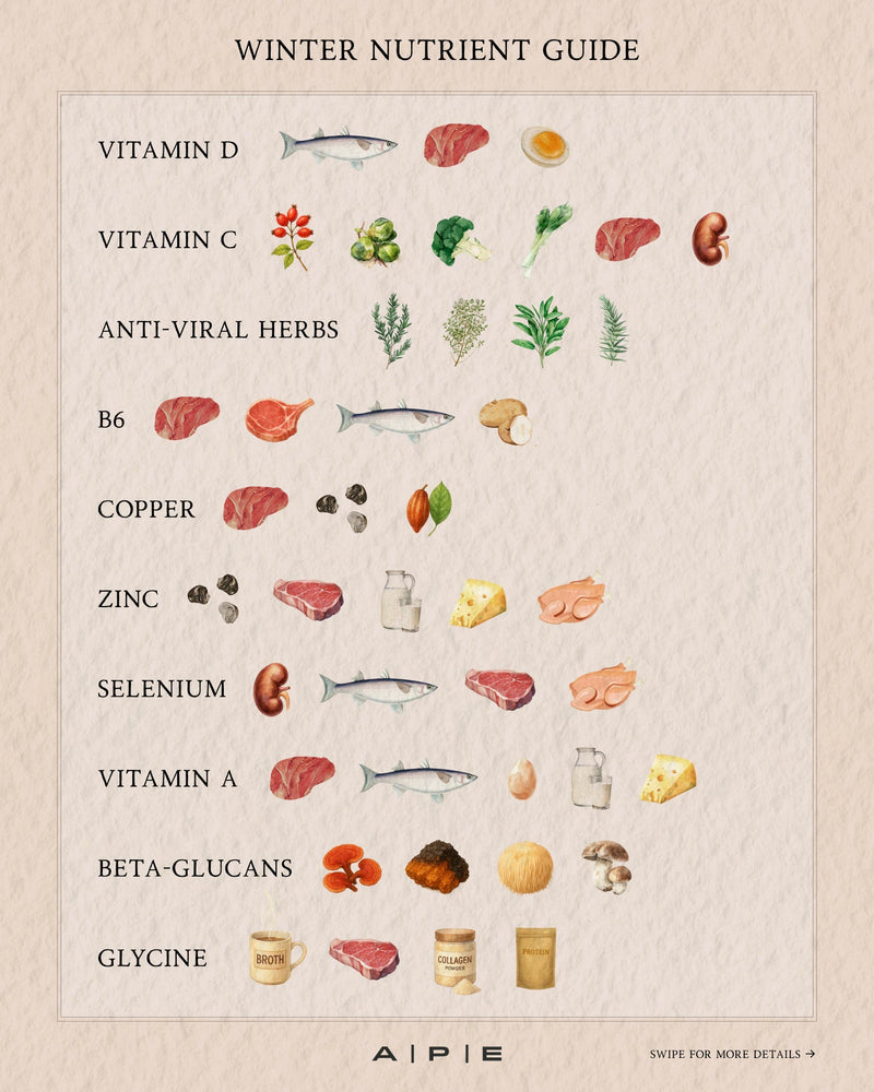 The Top 10 Nutrients For Winter Wellbeing by Emma Newlyn Naturopathic Nutritionist & Health Coach