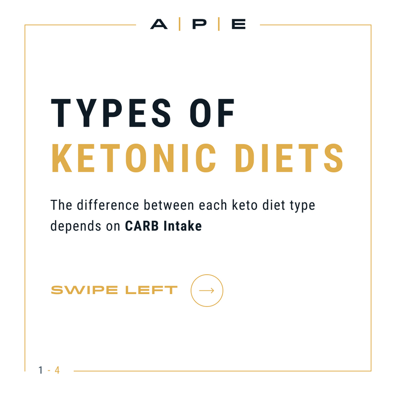 Types Of Ketogenic Diet