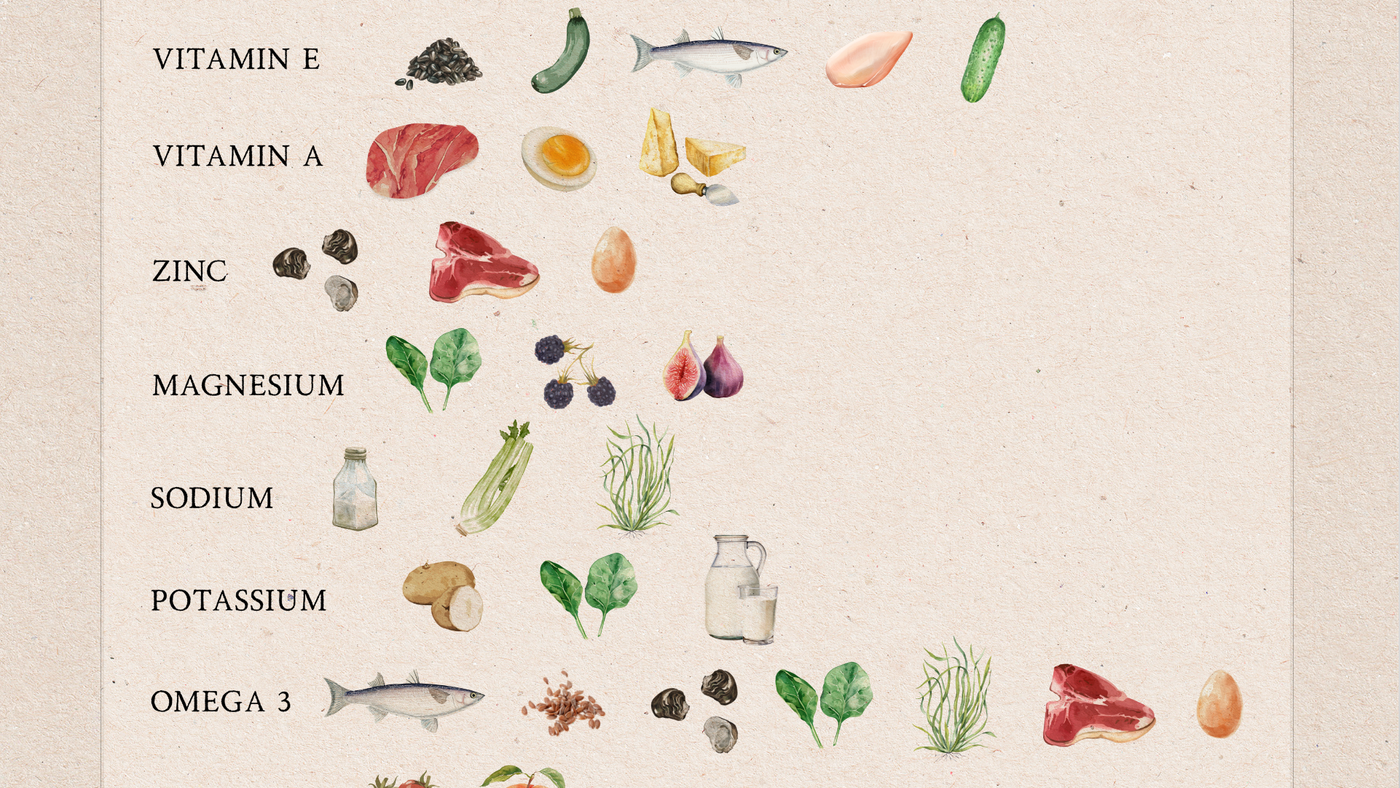 Top 10 Nutrients To Help You Thrive This Summer – APE Nutrition Ltd