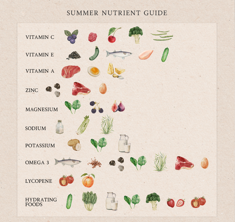 Top 10 Nutrients To Help You Thrive This Summer
