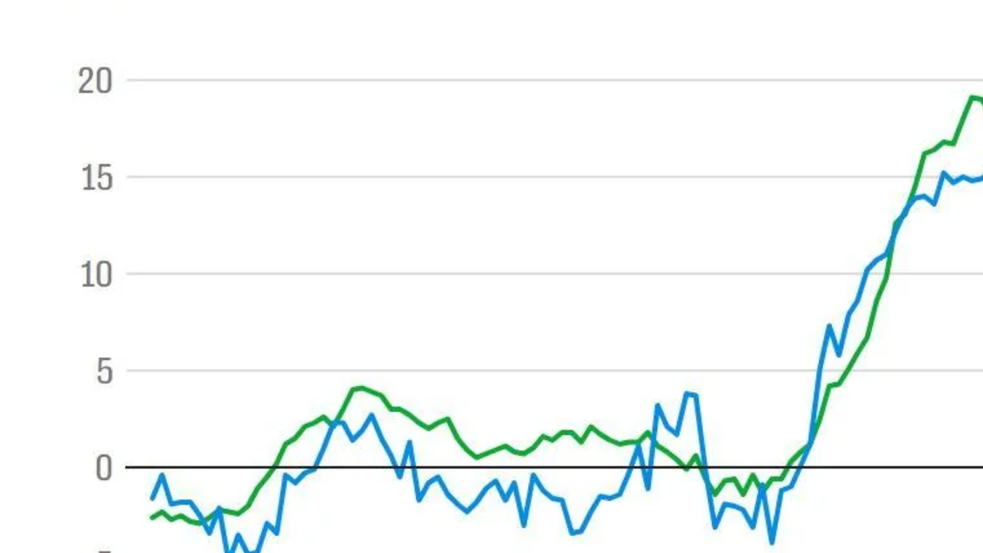Rising Beef Prices