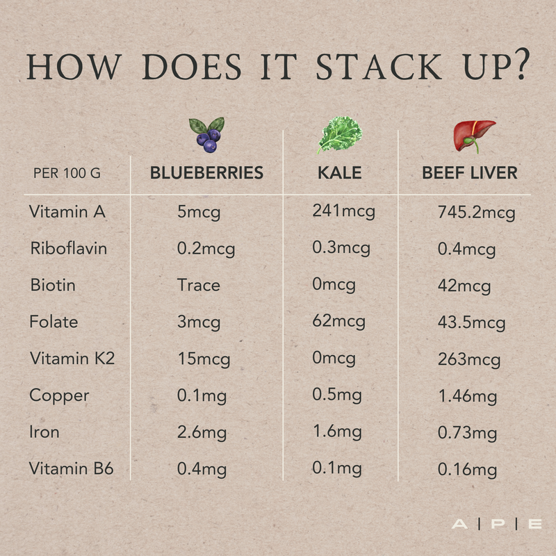 Grass-Fed Beef Liver