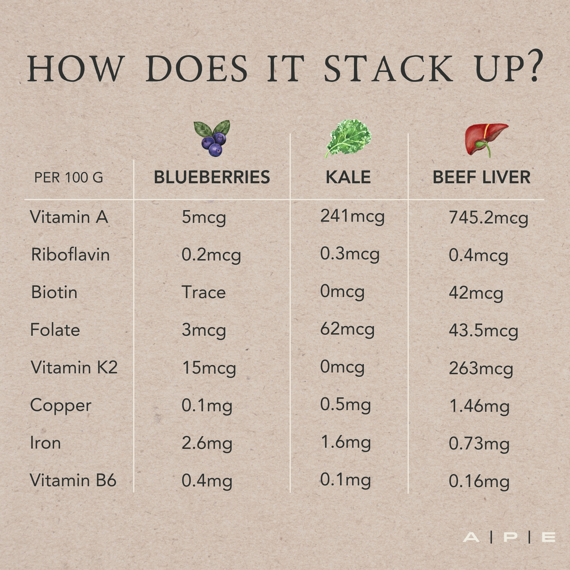 Grass-Fed Beef Liver
