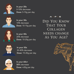 Grass-Fed Collagen Powder