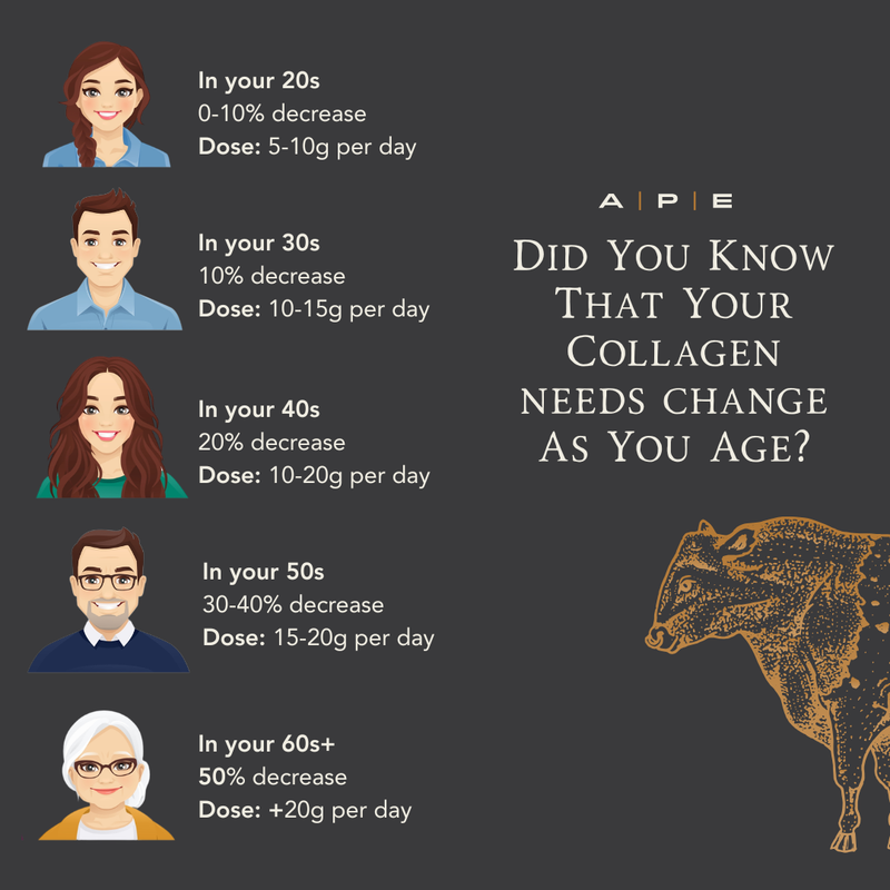 Grass-Fed Collagen Powder