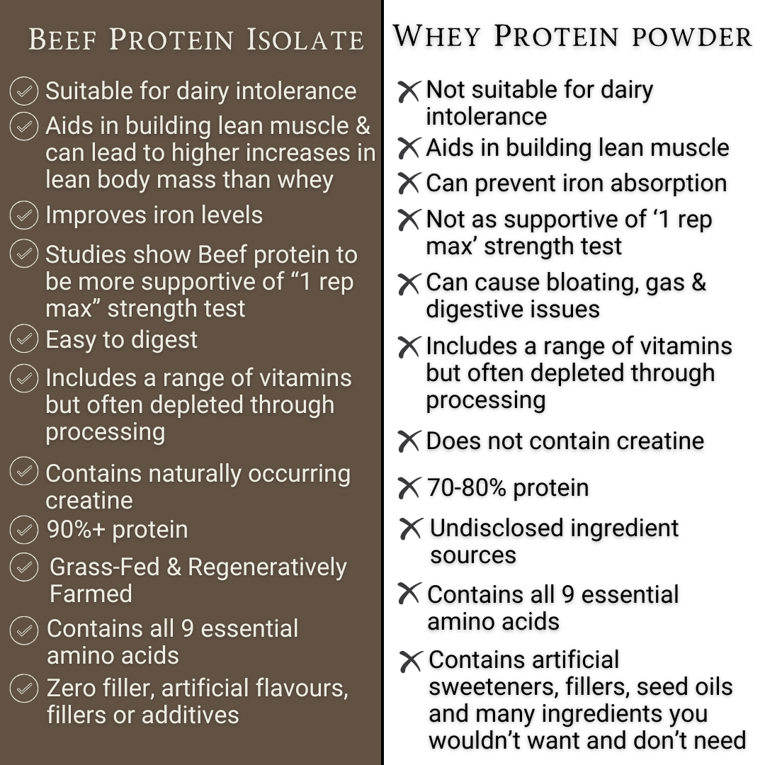 Grass-Fed Beef Protein