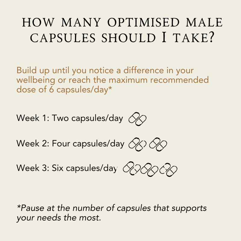 Organic & Grass-Fed Optimised Male