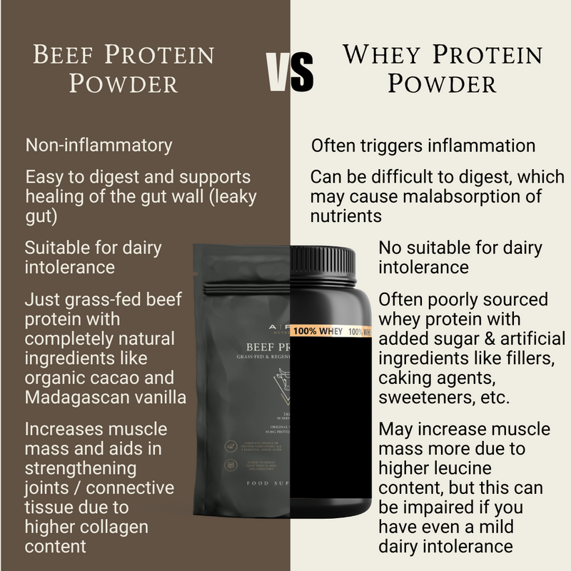 Grass-Fed Beef Protein | Unflavoured