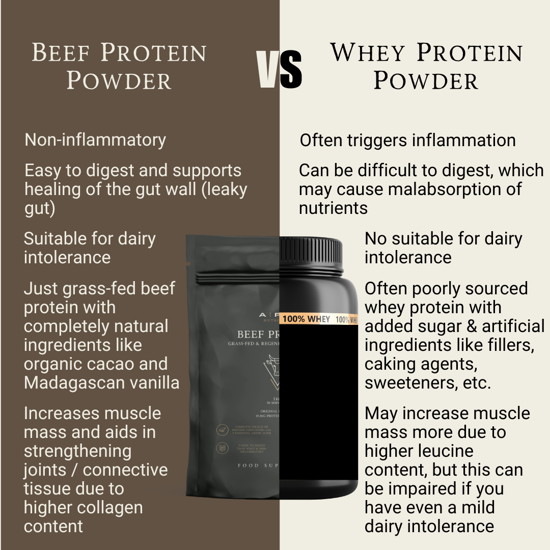 Protein In Beef Grass-Fed Beef Protein | Raw Cacao & Maple Sea Salt – APE Nutrition Ltd