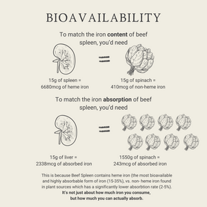 Grass-Fed Beef Spleen | Nature's Iron