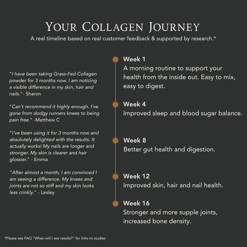 Grass-Fed Collagen Powder