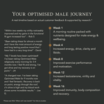 Organic & Grass-Fed Optimised Male
