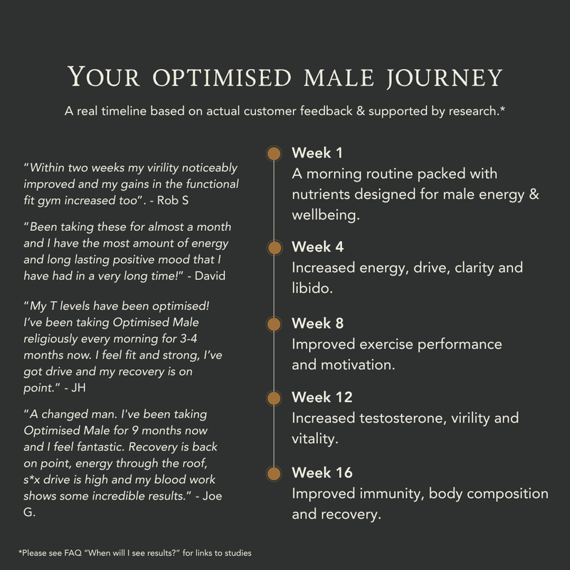 Organic & Grass-Fed Optimised Male