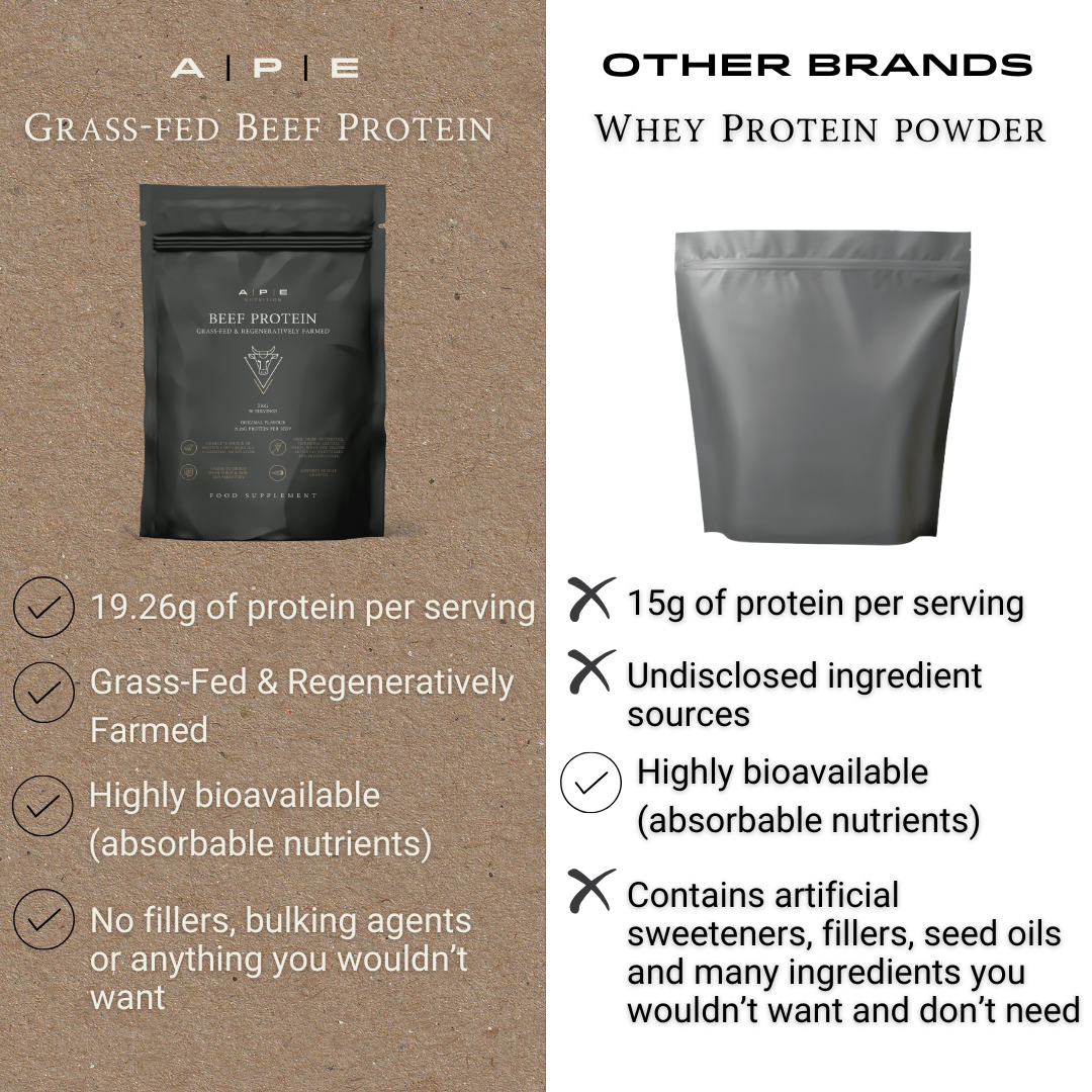 Grass-Fed Beef Protein | Unflavoured – APE Nutrition Ltd